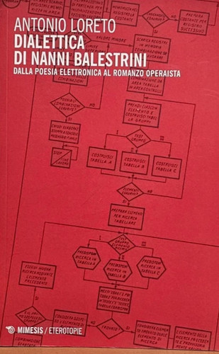 Loreto dialettica nanni - dialettica,